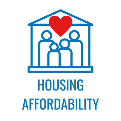 Housing Affordability — Opportunity