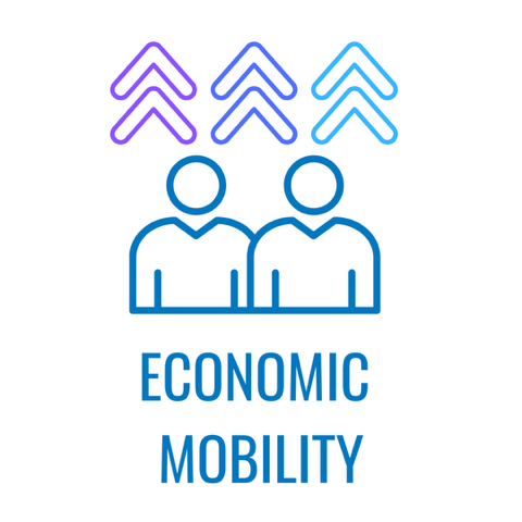 Economic Mobility — Freedom and Opportunity