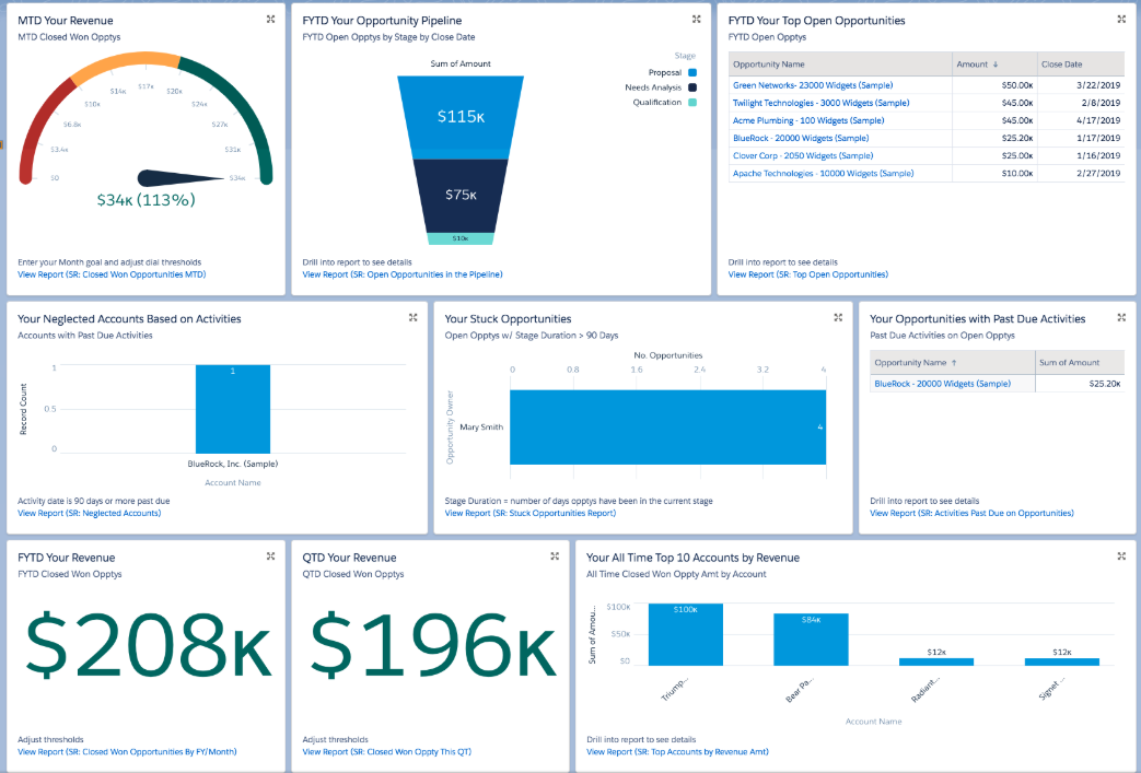 Wolfic / Best Practice Salesforce Reports Organized by Object