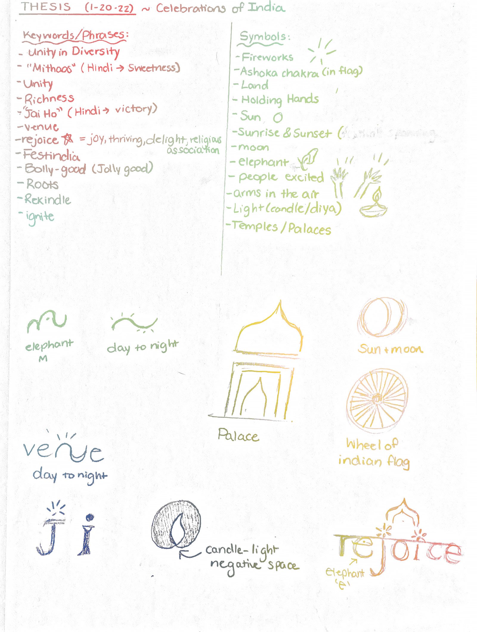 Rejoice_Brainstorming.jpg