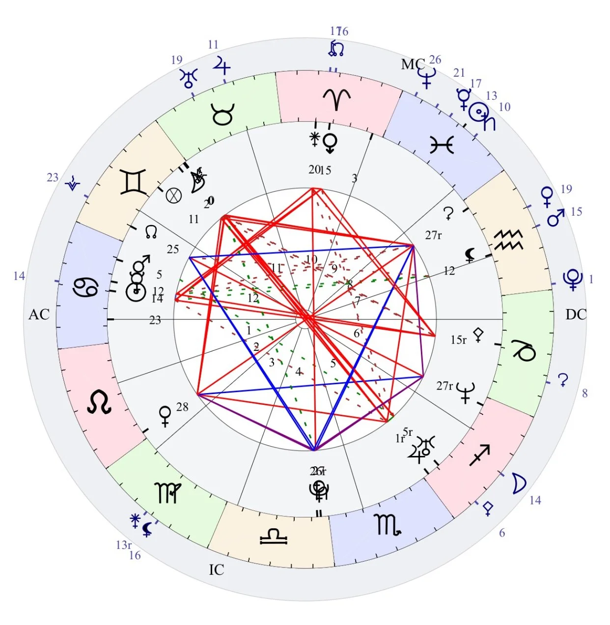 What Transits Should I Look At?</a>