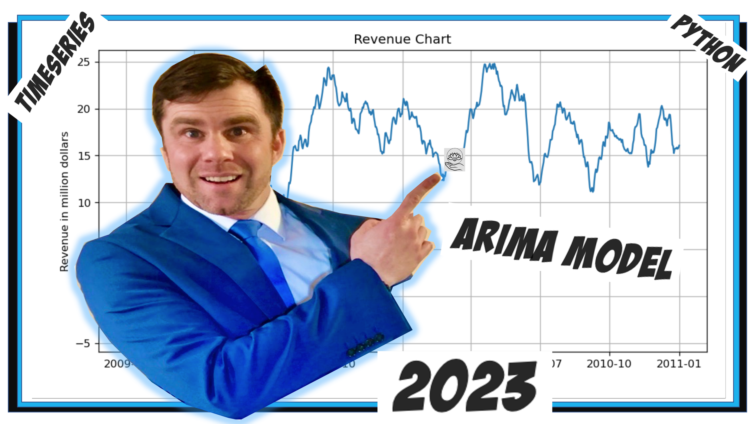 Revenue Forecast with ARIMA 2023.
