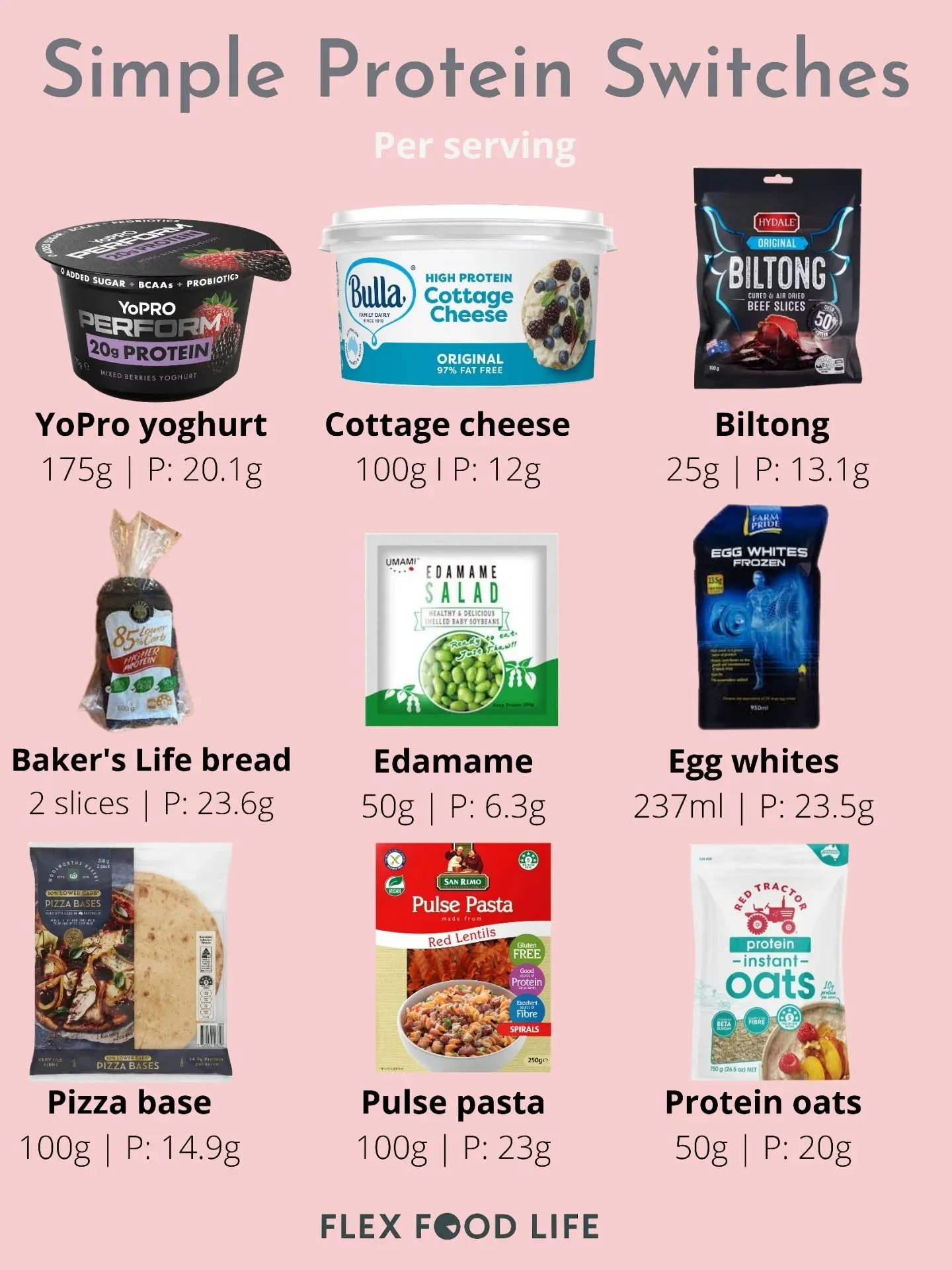 𝘿𝙤 𝙮𝙤𝙪 𝙨𝙩𝙧𝙪𝙜𝙜𝙡𝙚 𝙩𝙤 𝙝𝙞𝙩 𝙮𝙤𝙪𝙧 𝙥𝙧𝙤𝙩𝙚𝙞𝙣 𝙧𝙚𝙦𝙪𝙞𝙧𝙚𝙢𝙚𝙣𝙩? 🤷‍♀️
Hitting your protein intake doesn’t have to mean eating chicken, tuna or eggs at every meal.
These simple grocery swaps can make a huge differe