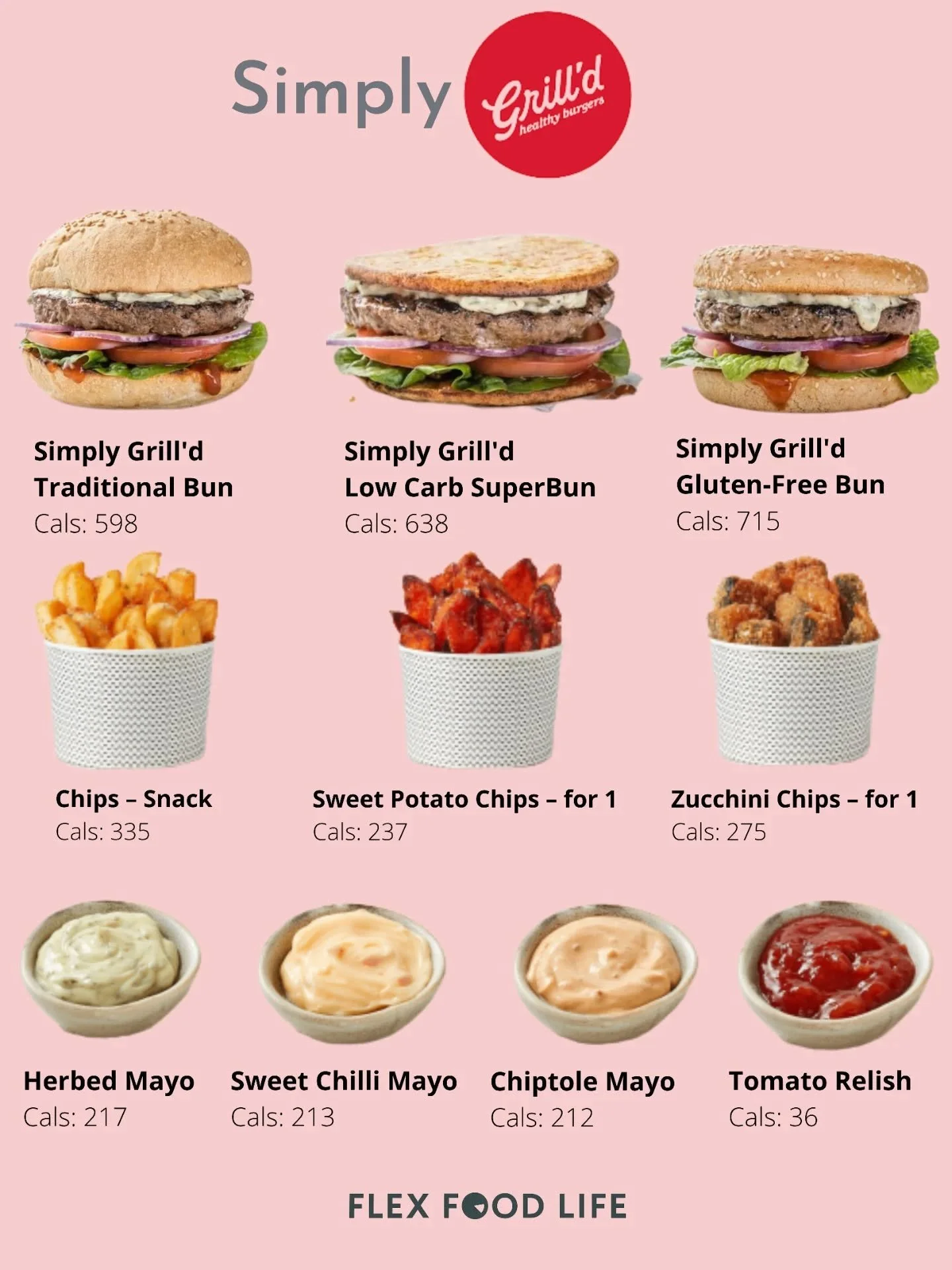 𝗦𝗜𝗠𝗣𝗟𝗬 𝗚𝗥𝗜𝗟𝗟’𝗗 🍔
☑️ Save this for your next burger night.
I love a Grill’d burger, it’s one of those meals that actually fits into your lifestyle, not against it. Swipe to my previous post about eating out to hear/see