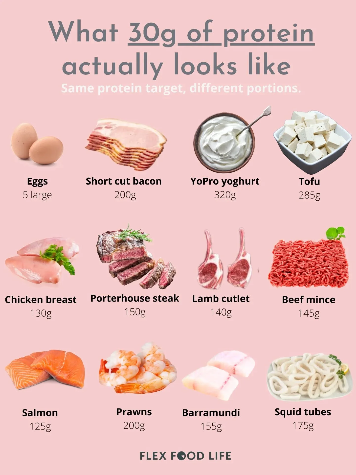 This is a visual guide to show how different foods stack up when you&rsquo;re aiming for roughly 30g of protein.

Same protein target. Different portions.

This is where a lot of women get tripped up.

Not because they&rsquo;re &ldquo;doing it wrong&