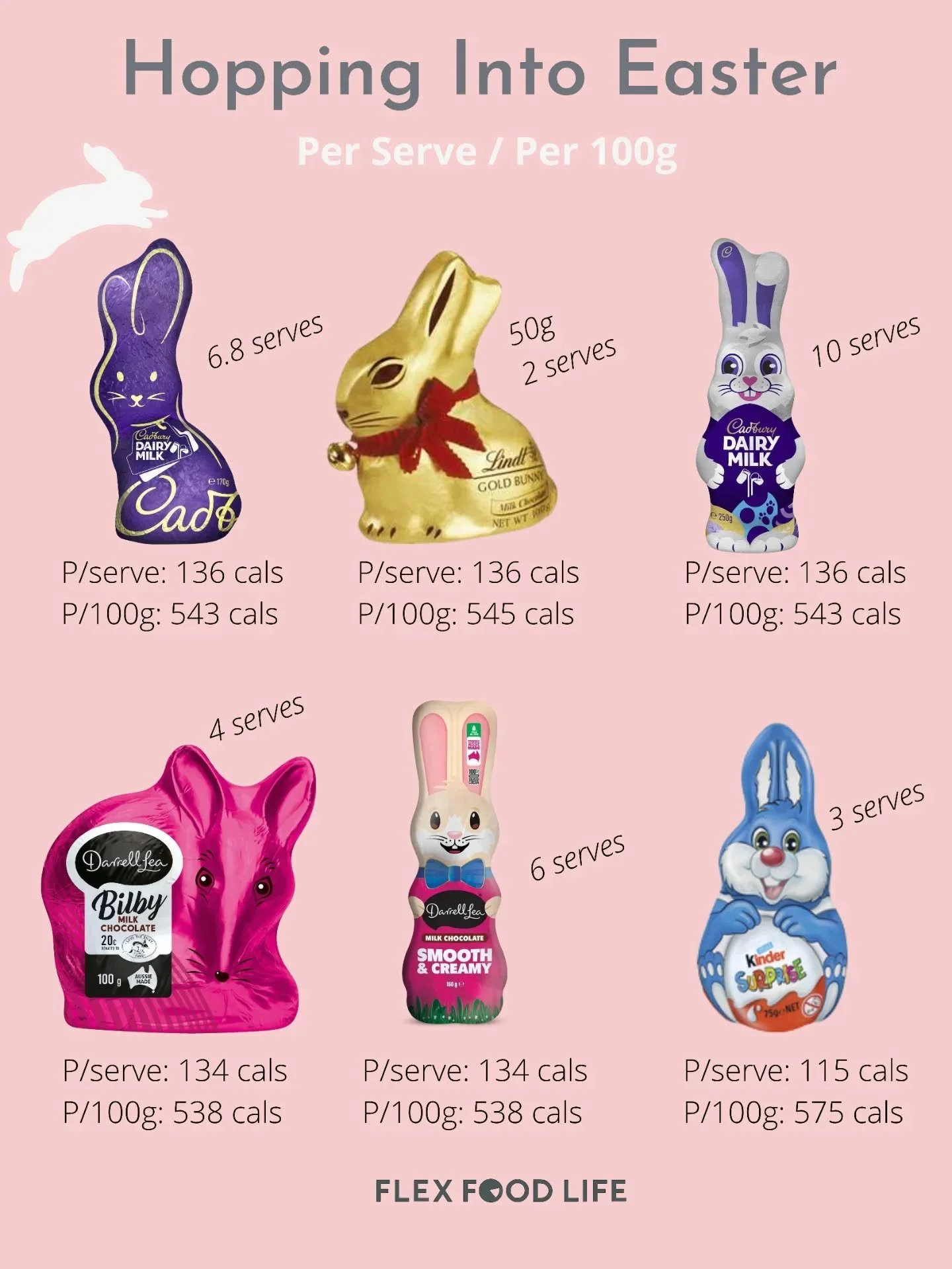 🐰 Easter is where a lot of women feel like they &ldquo;fall off track&rdquo;

Not because of the chocolate&hellip;
But because it turns into an all-or-nothing spiral.

&ldquo;I&rsquo;ve already had some, so I may as well keep going.&rdquo;

If that&