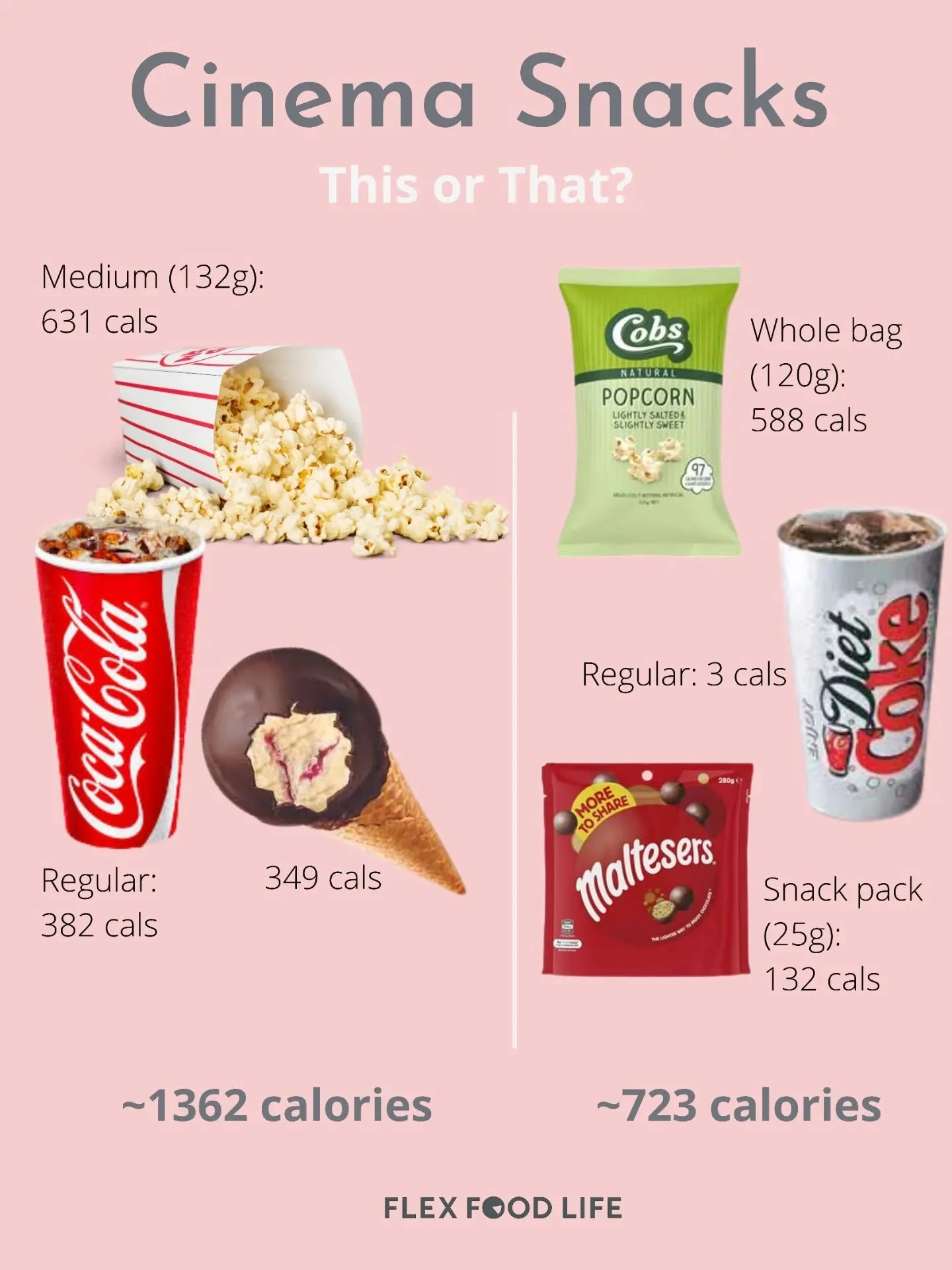 𝗪𝗮𝘁𝗰𝗵𝗶𝗻𝗴 𝗮 𝗳𝗹𝗶𝗰𝗸 𝘁𝗵𝗶𝘀 𝘄𝗲𝗲𝗸𝗲𝗻𝗱? 🎥

The cinema candy bar hits different, especially when you walk in and smell the popcorn 🍿

And no, there&rsquo;s nothing wrong with grabbing the popcorn, choc top and Coke if that&rsquo;s wh