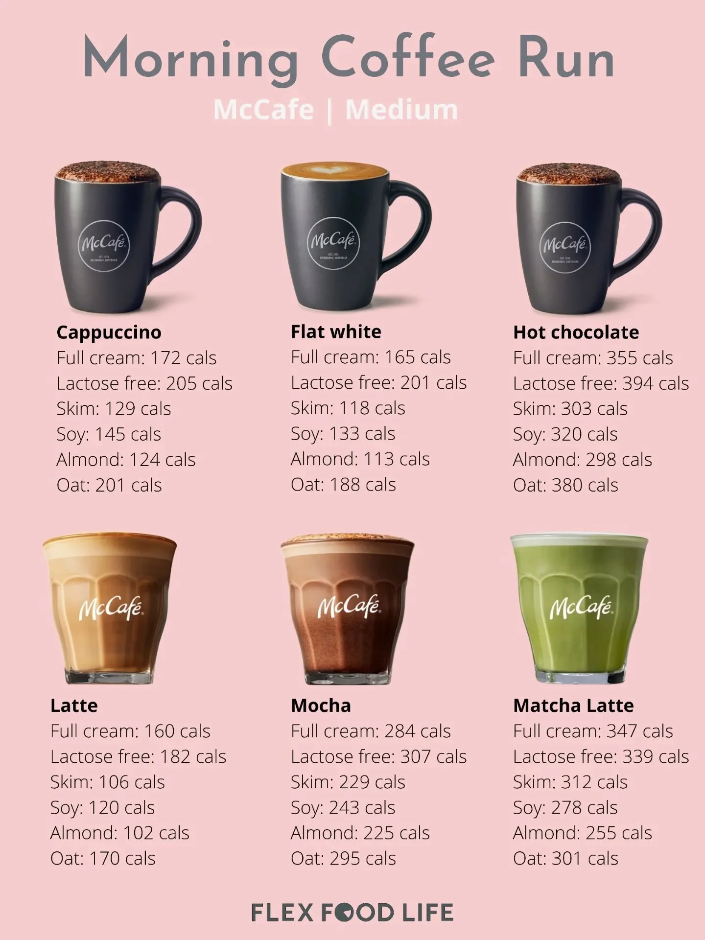 Your coffee order might be adding more than you think. 🤔

Not because coffee is &ldquo;bad&rdquo;.

Not because you need to swap your latte for a long black if you hate long blacks.

But because liquid calories can add up quickly, especially when yo