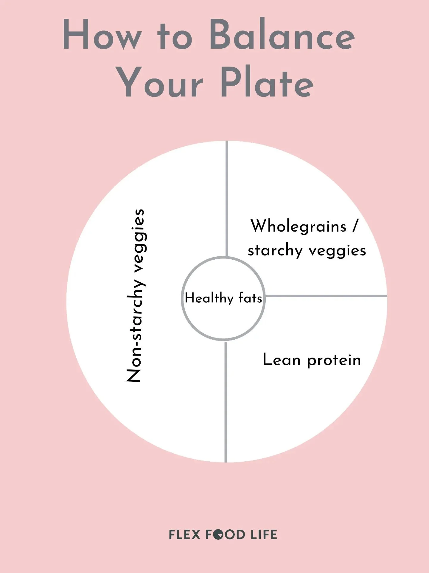 Don&rsquo;t want to track your food forever?

You don&rsquo;t have to.

Tracking can be useful when you&rsquo;re trying to understand your intake, work toward a goal or learn what&rsquo;s actually in your meals.

But the goal isn&rsquo;t to live insi