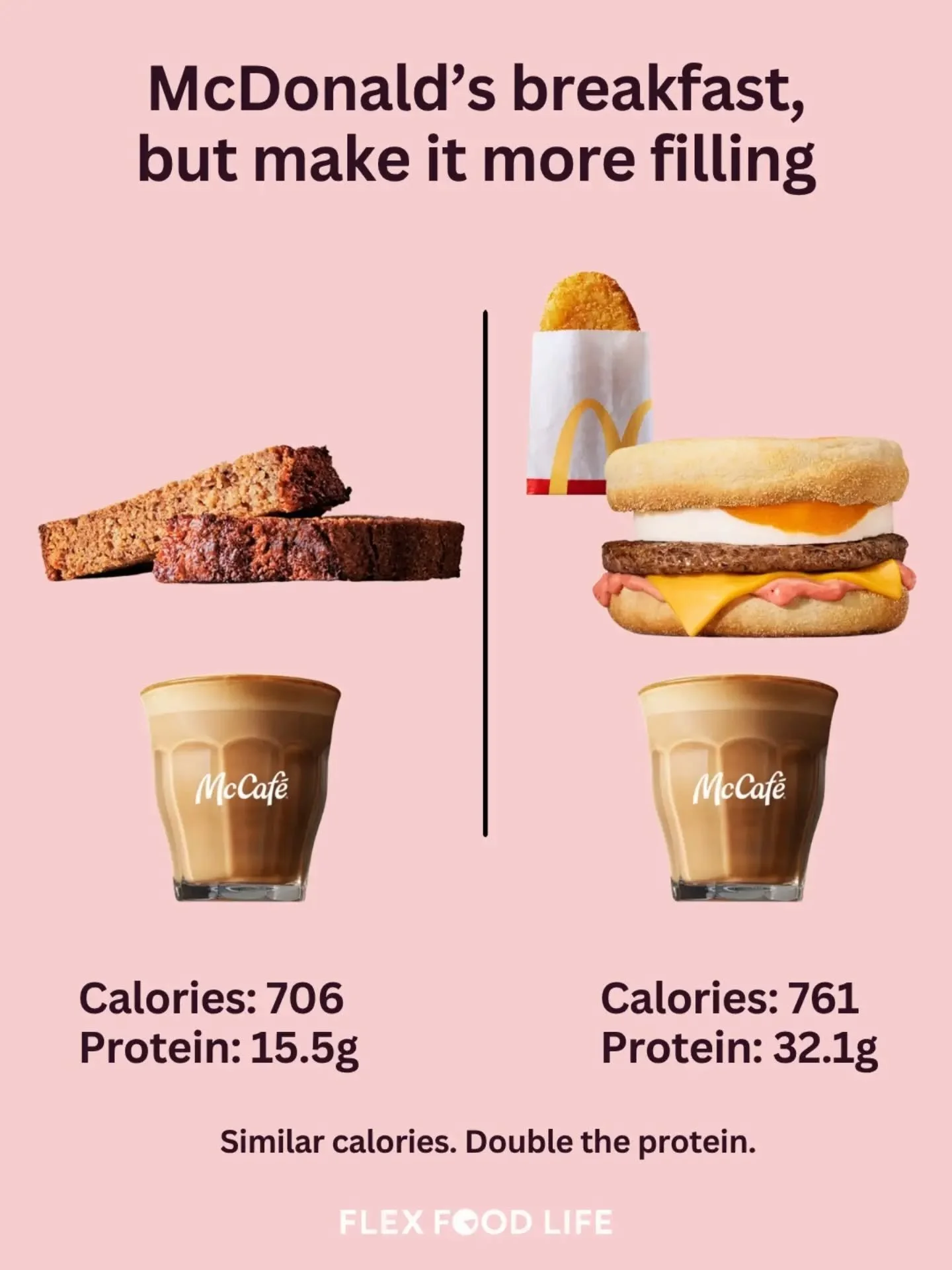 If I&rsquo;m grabbing Macca&rsquo;s breakfast, this is the thing I&rsquo;d check first.

Protein.

Not because the banana bread is &ldquo;bad&rdquo; or the McMuffin option is &ldquo;perfect&rdquo;.

But because if you want breakfast to actually hold 