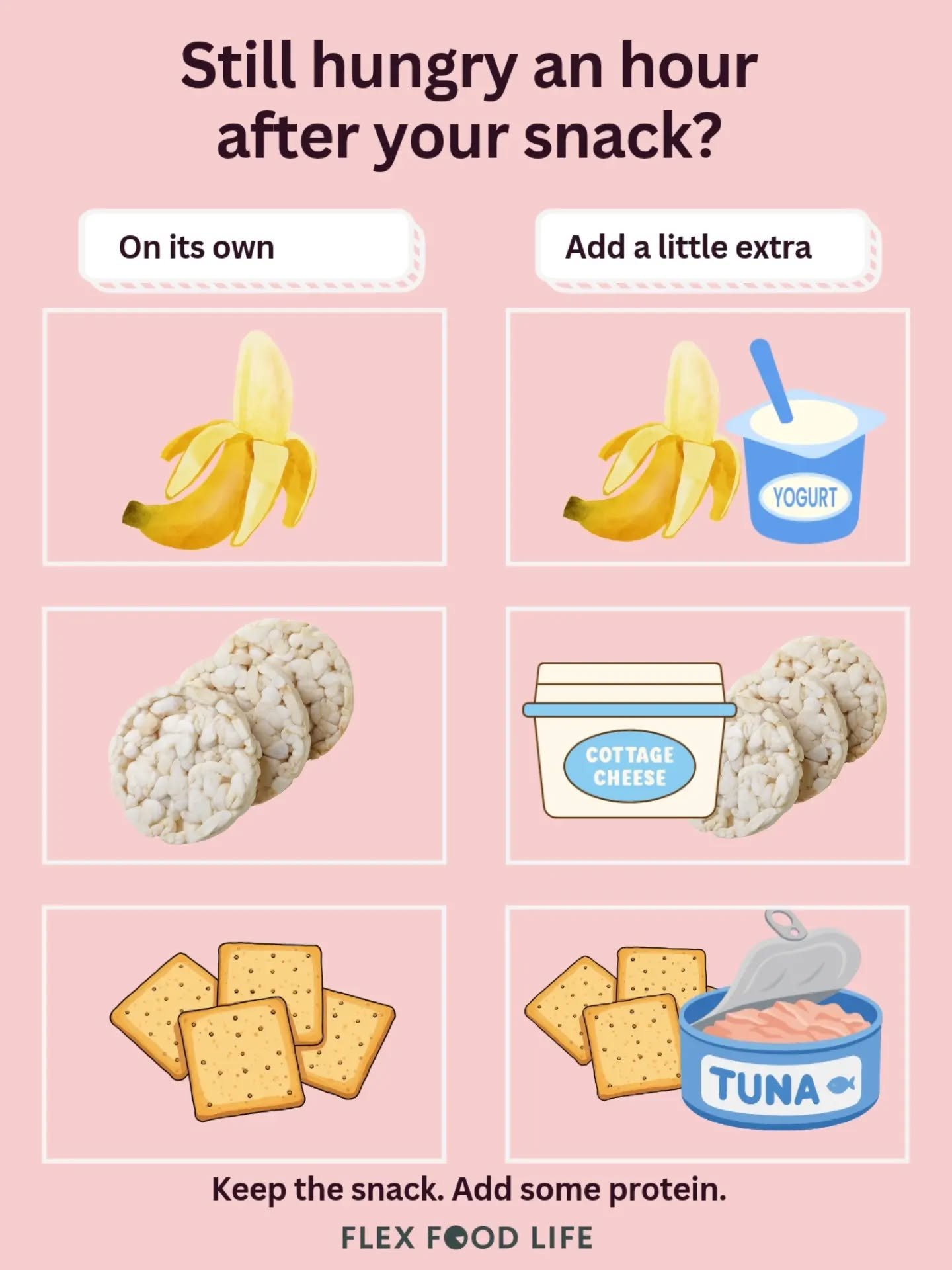 If your healthy afternoon snack barely gets you through an hour, maybe it just isn't enough food.

The banana did nothing wrong 😂 But expecting it to keep you satisfied until dinner might be asking a bit much!

Here's why I'd add a protein source.

