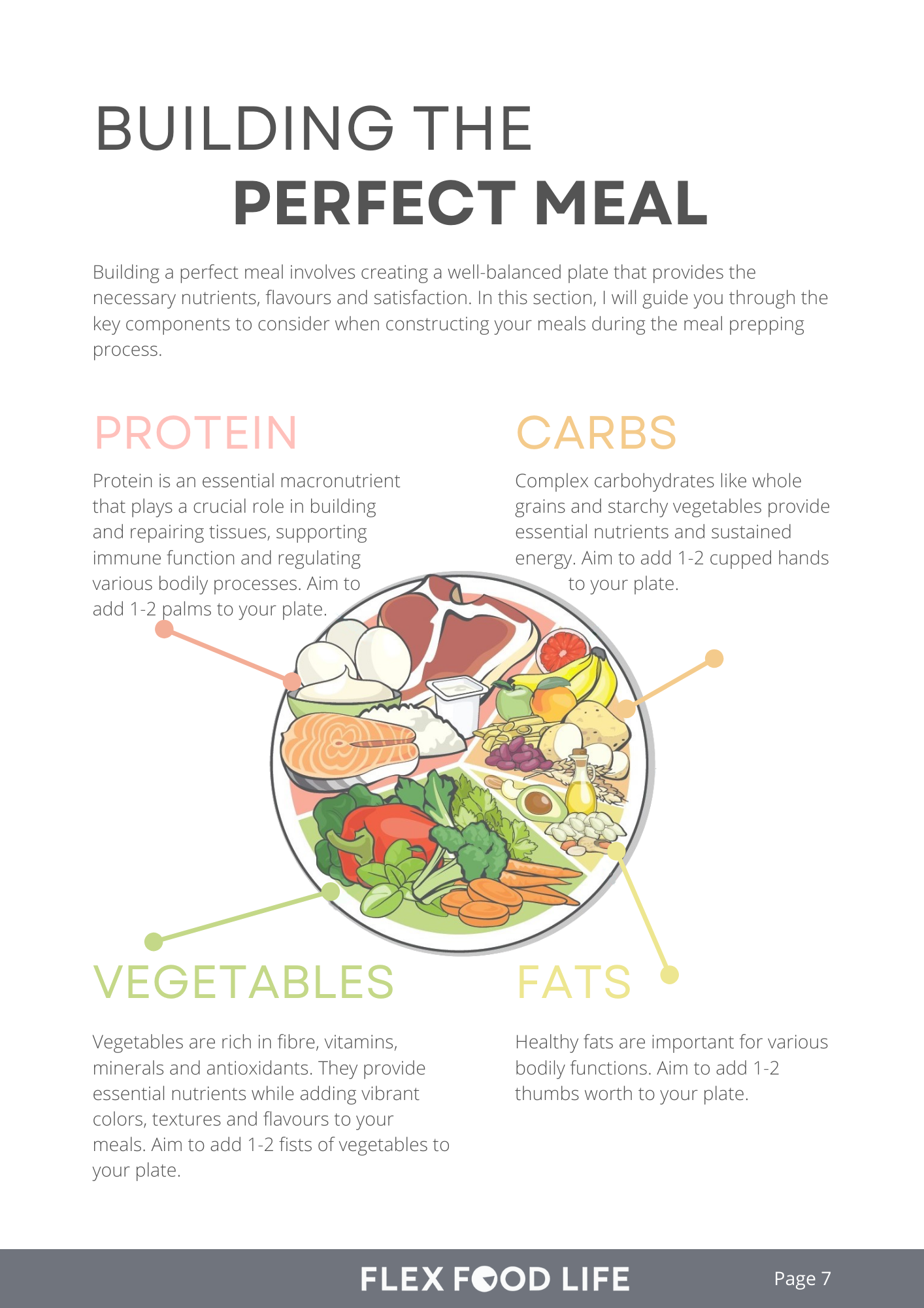 The Ultimate Meal Prepping Guide 101 (2).png