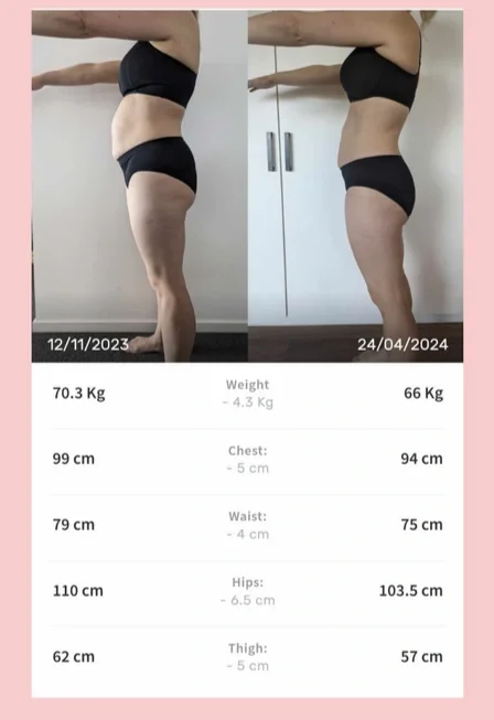 Flex Food Life nutrition coaching transformation