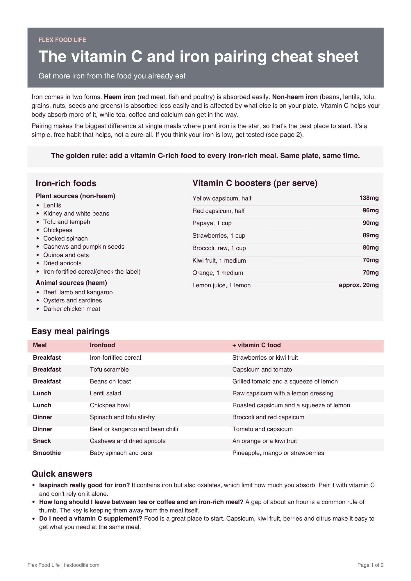 Vitamic C and Iron Pairing Cheat Sheet