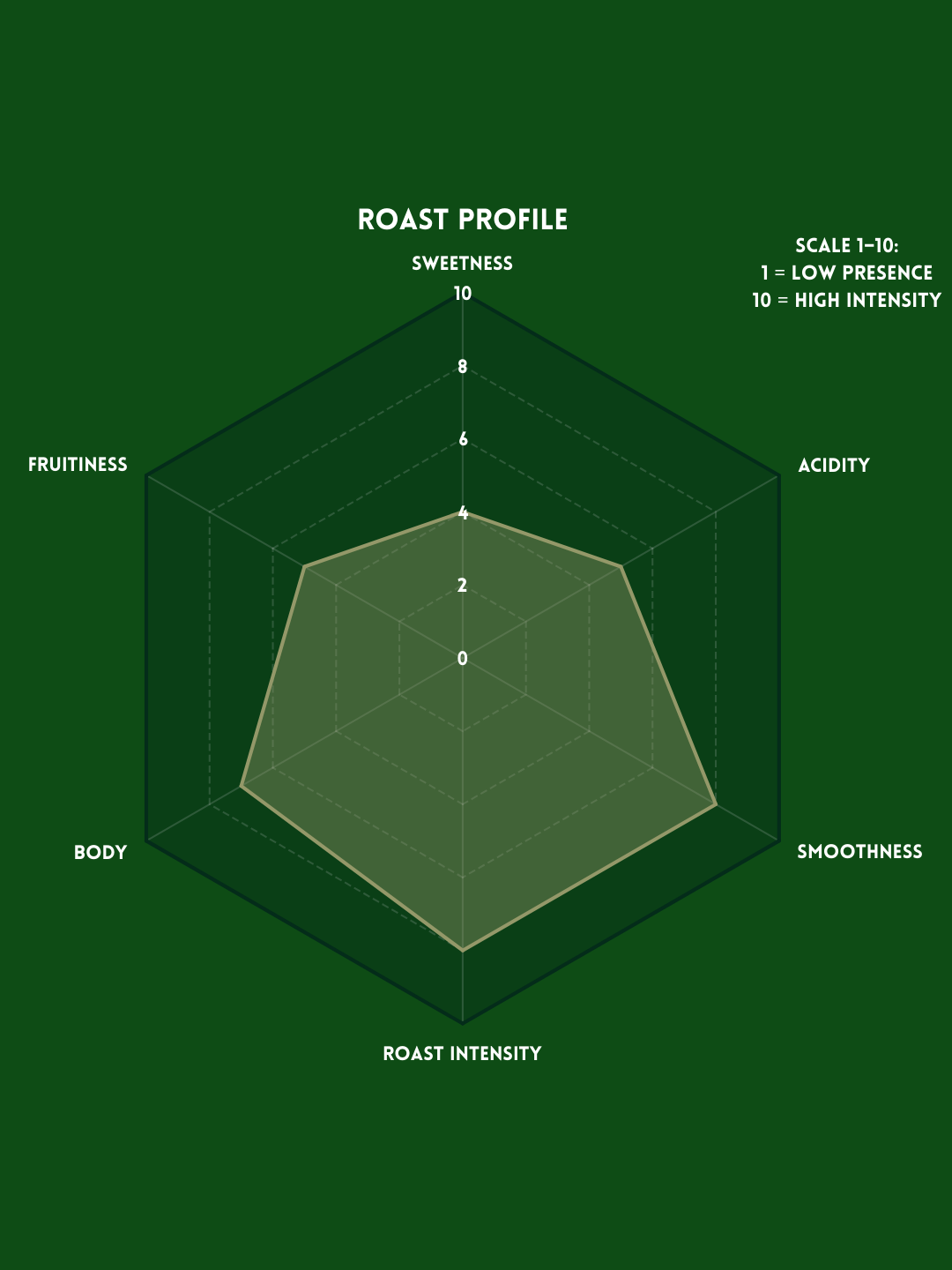 PROFILE - NOCTURNAL BLEND.png