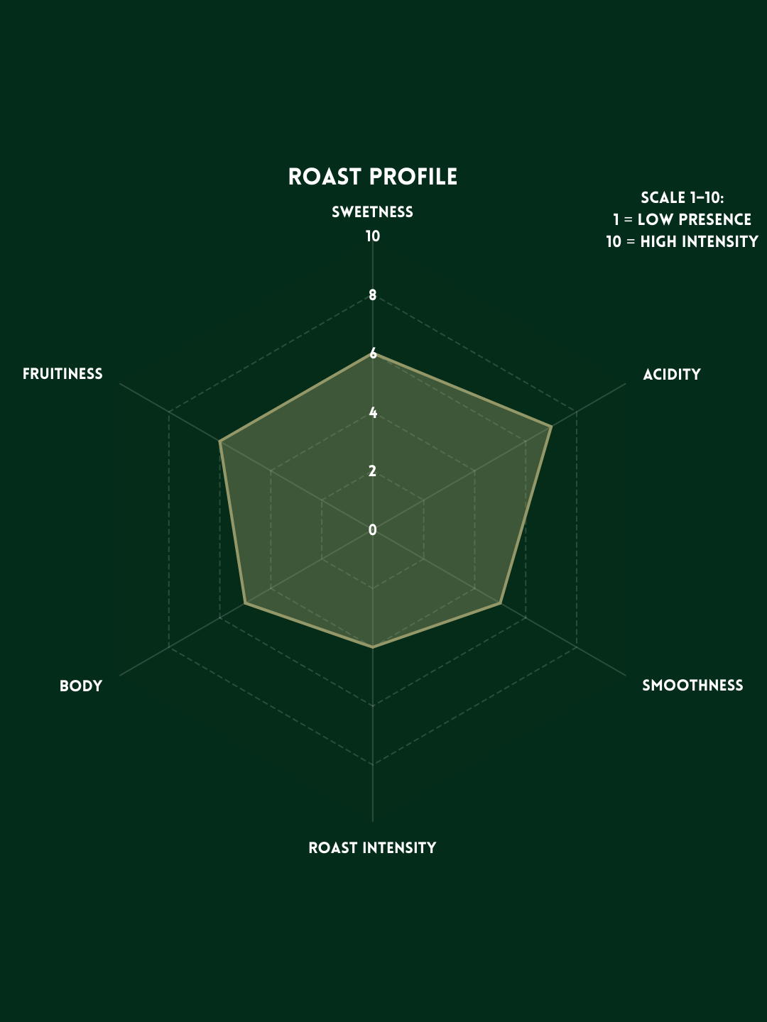 PROFILE - GUATEMALA.png