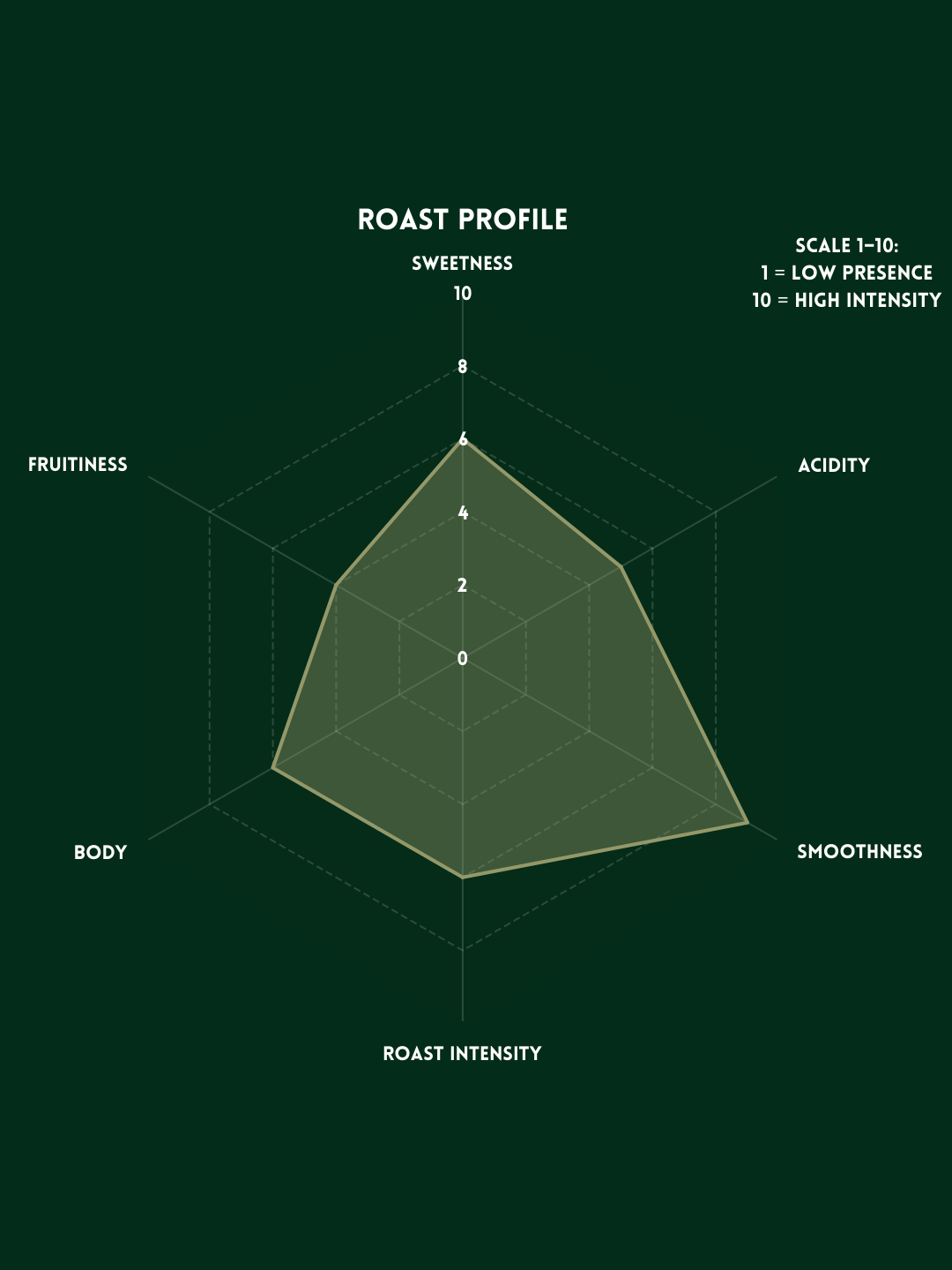 PROFILE - SOLSTICE BLEND.png