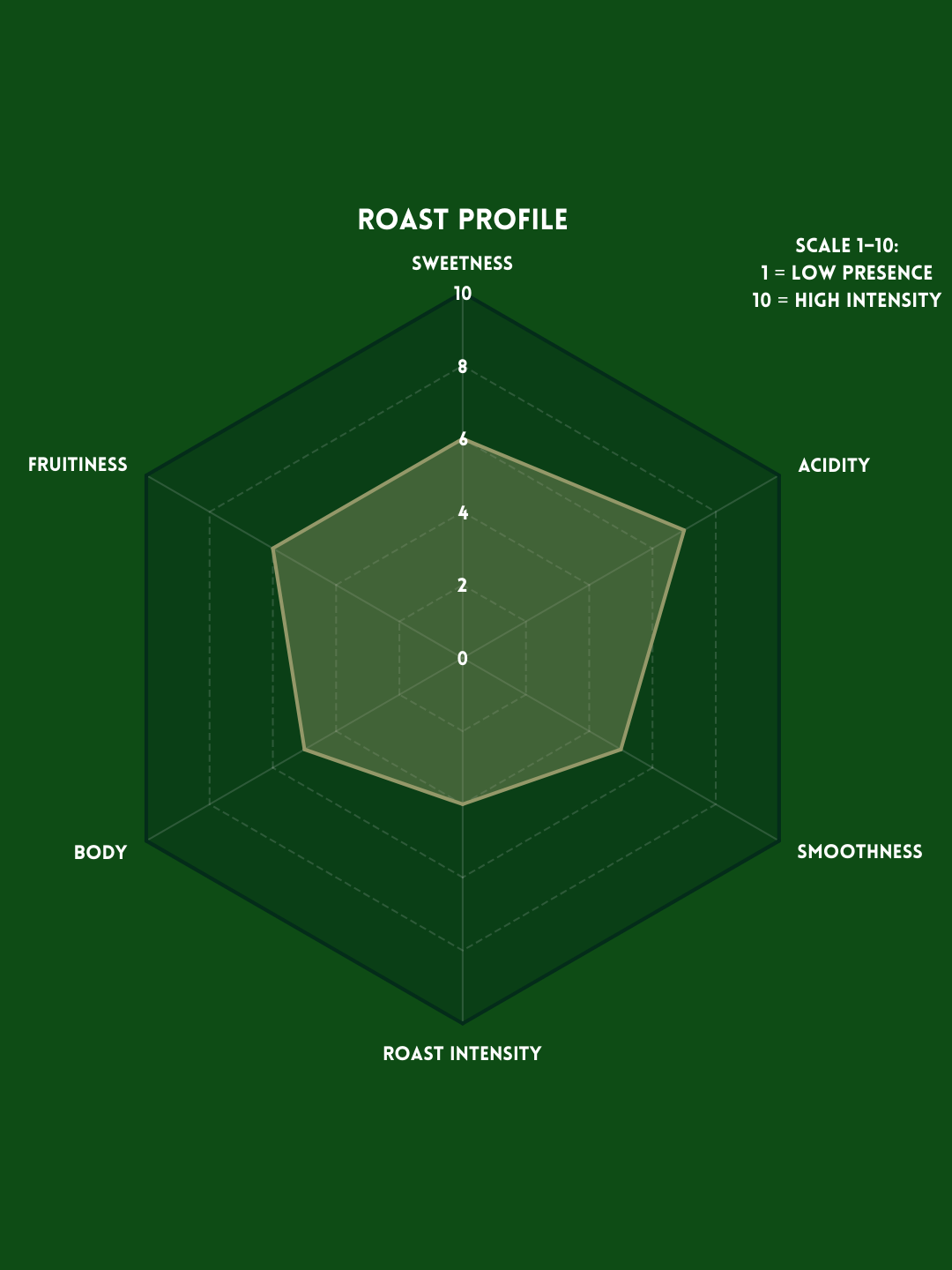 PROFILE - GUATEMALA.png