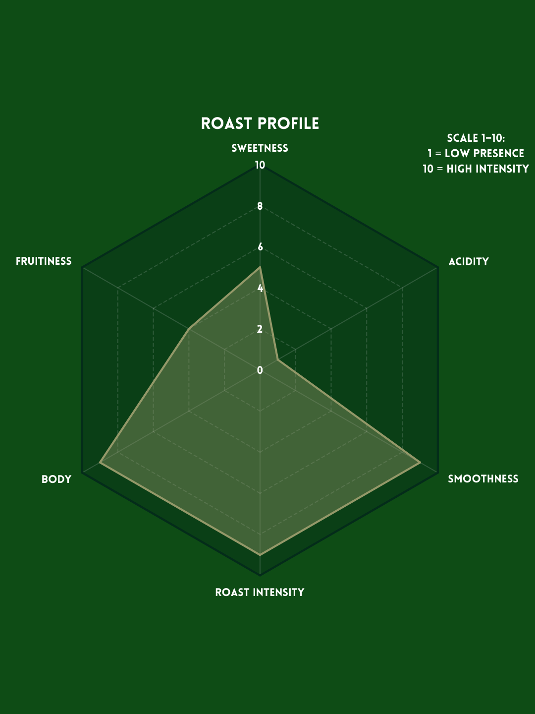 PROFILE - COLD BREW.png