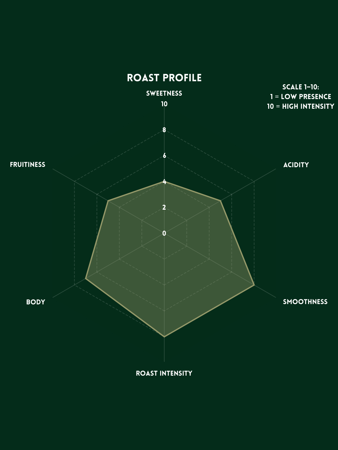 PROFILE - NOCTURNAL BLEND.png