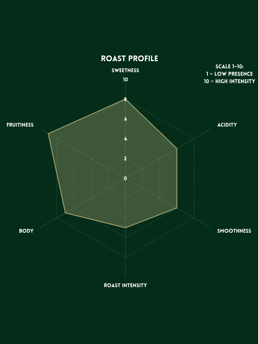 PROFILE - GISHAMWANA.png
