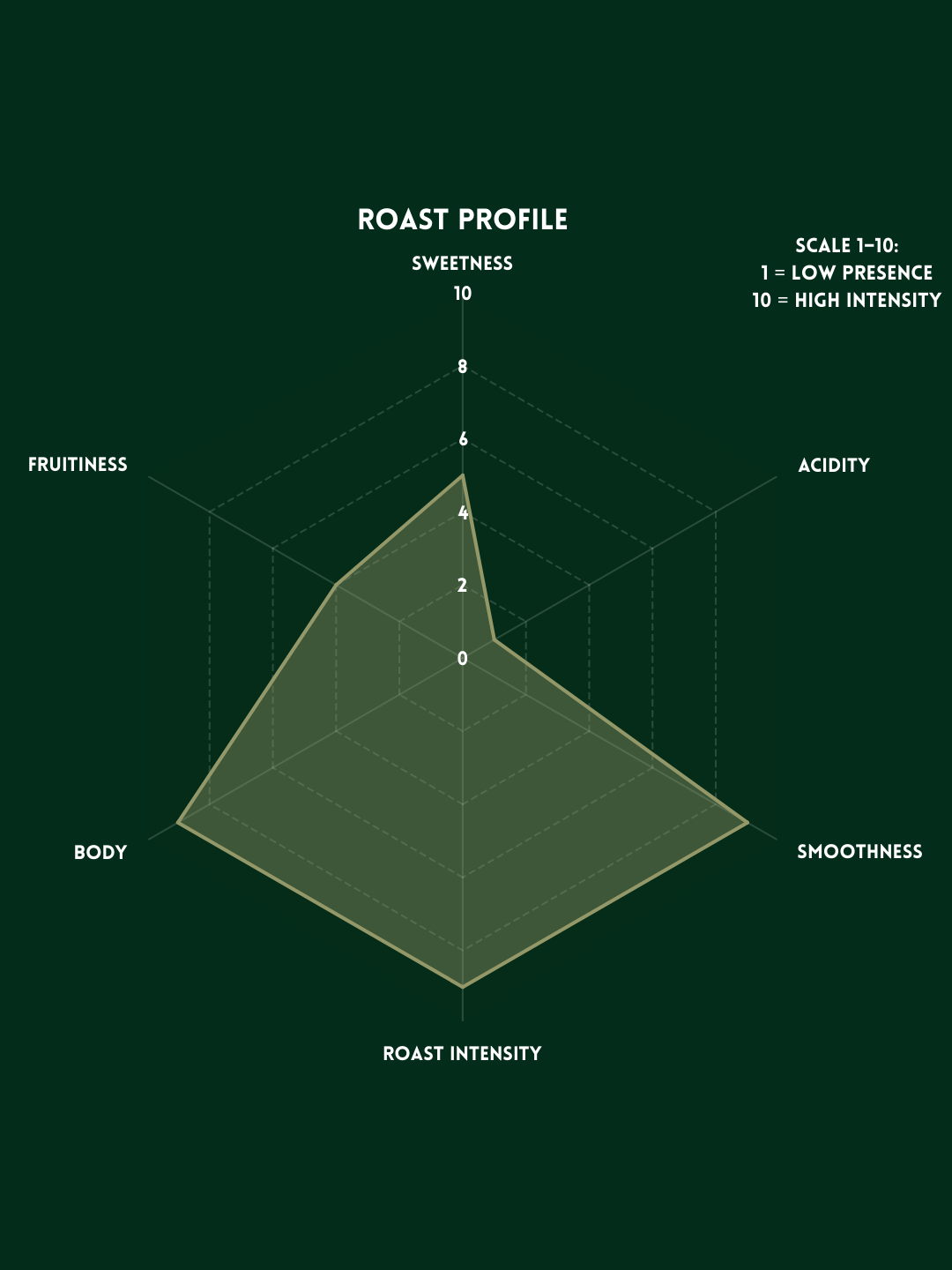 PROFILE - COLD BREW.png