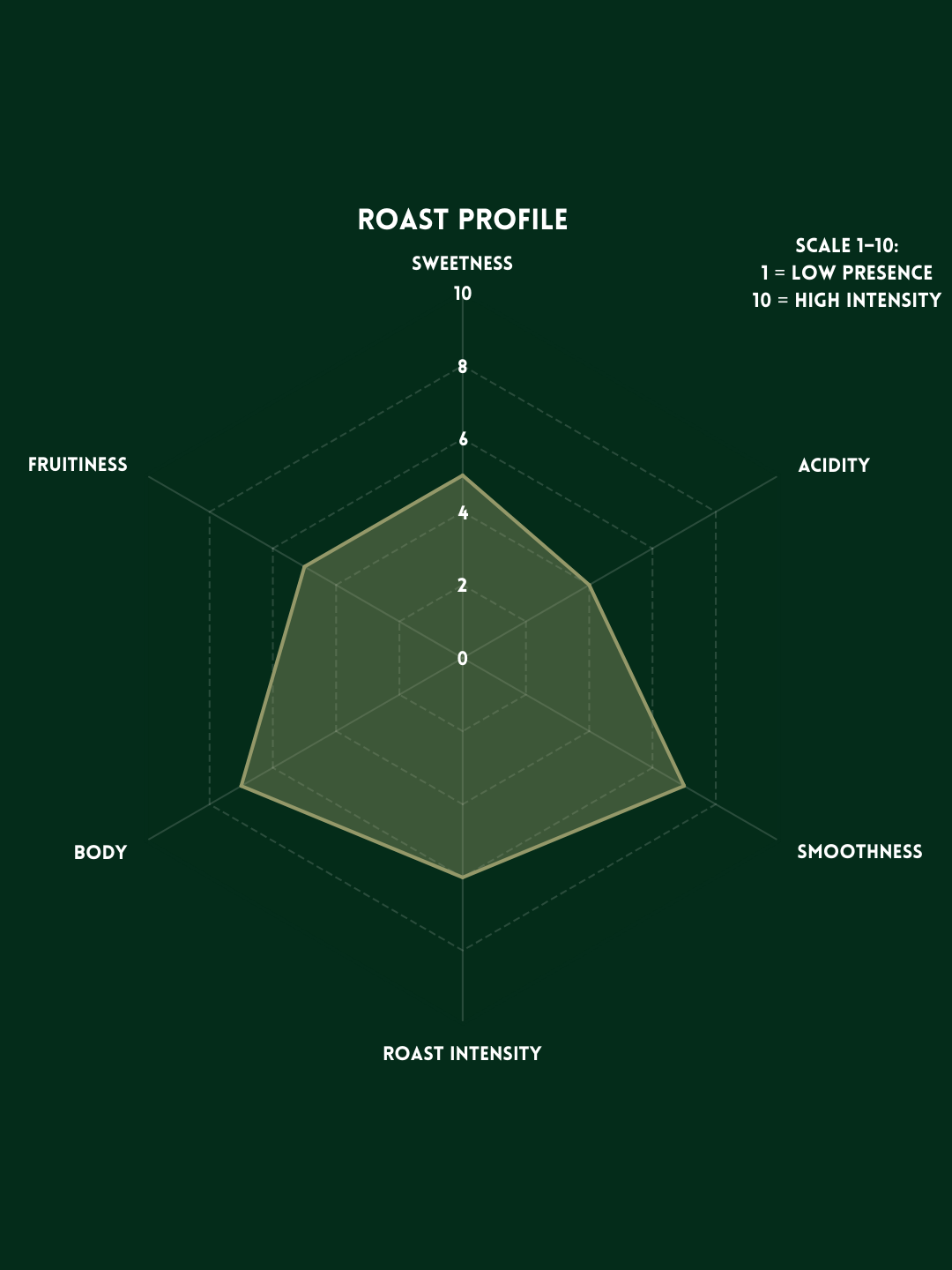 PROFILE - BRAZIL.png