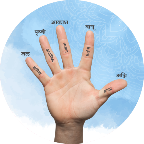The Magic of Mudra & Mantra Workshop MFML