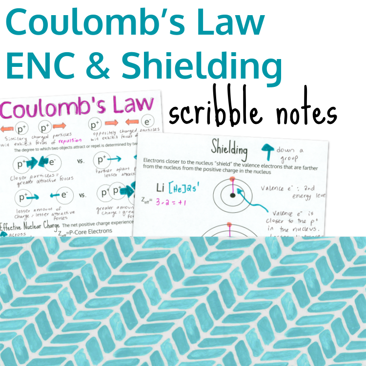 AP Chemistry Coulomb's Law Effective Nuclear Charge and Shielding ...