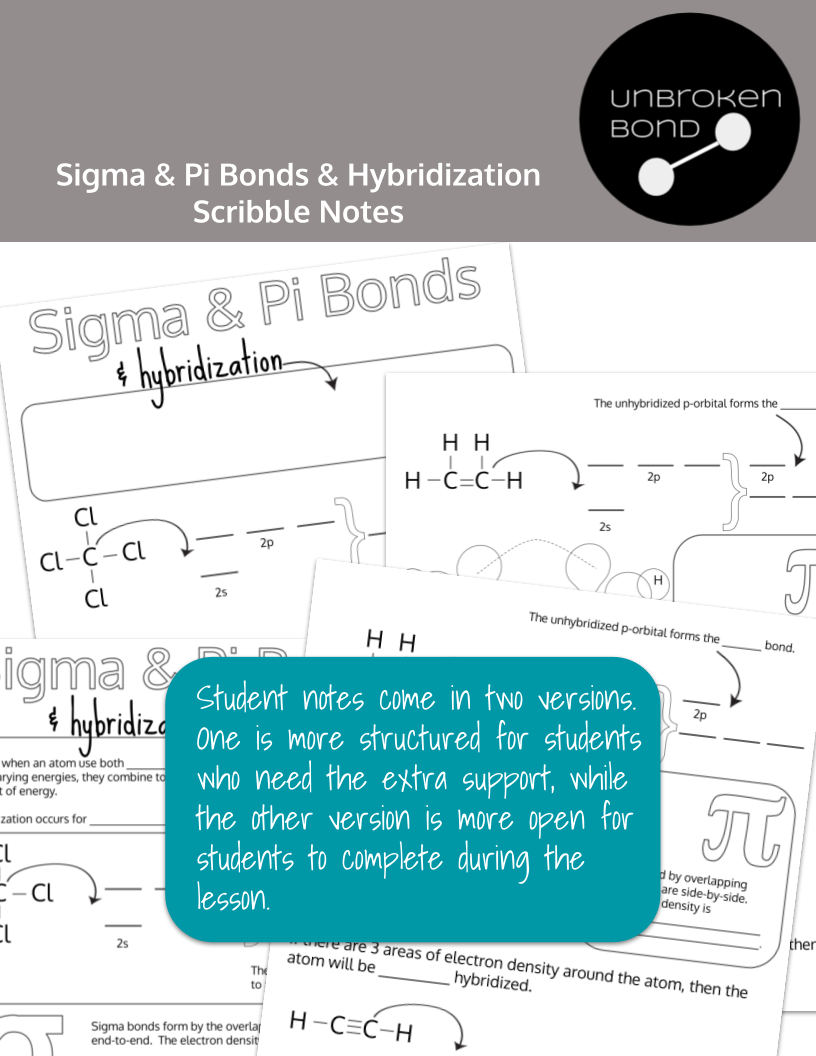 Sigma and Pi Bonds and Hybridization Scribble Notes Preview Image 1