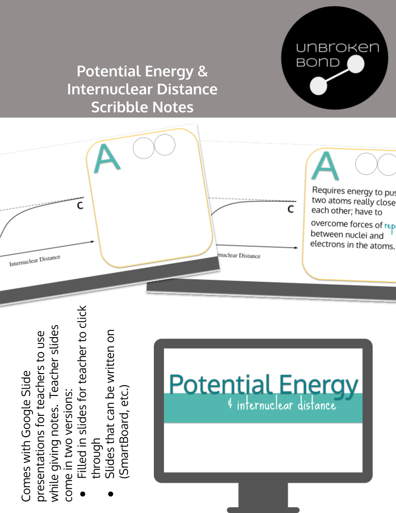 Scribble Notes.pdf AP Chemistry Potential Energy and Internuclear Distance Scribble Notes ...