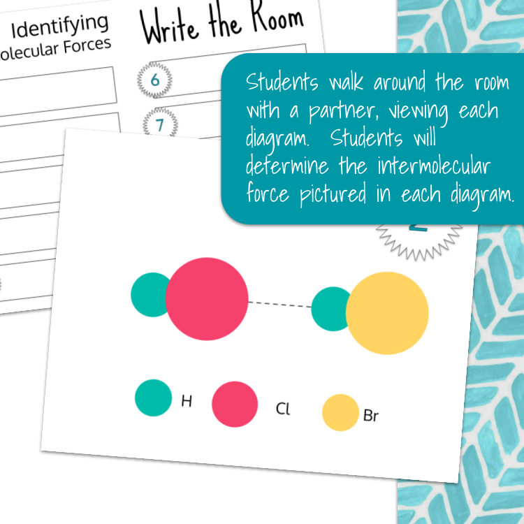 Imf Forces Examples AP Chemistry Identifying Intermolecular Forces IMF Write the Room ...