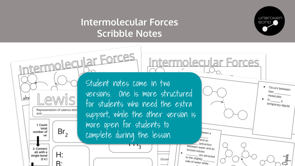 AP Chemistry Intermolecular Forces IMF Scribble Notes Preview 1