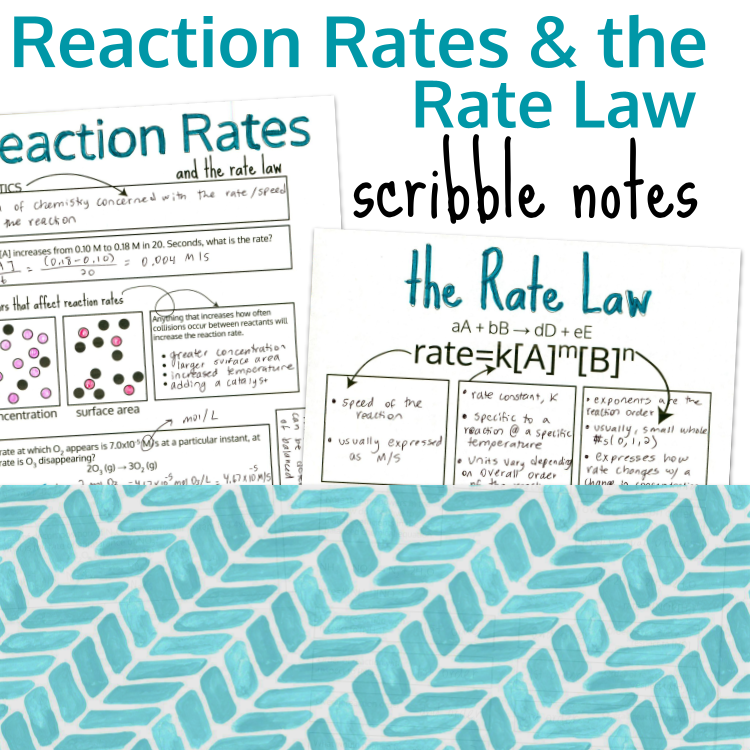 Reaction Rates and the Rate Law Scribble Notes Preview Images.png