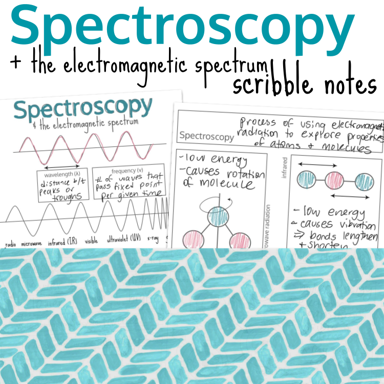 Spectroscopy and the Electromagnetic Spectrum Scribble Notes Preview Images.png