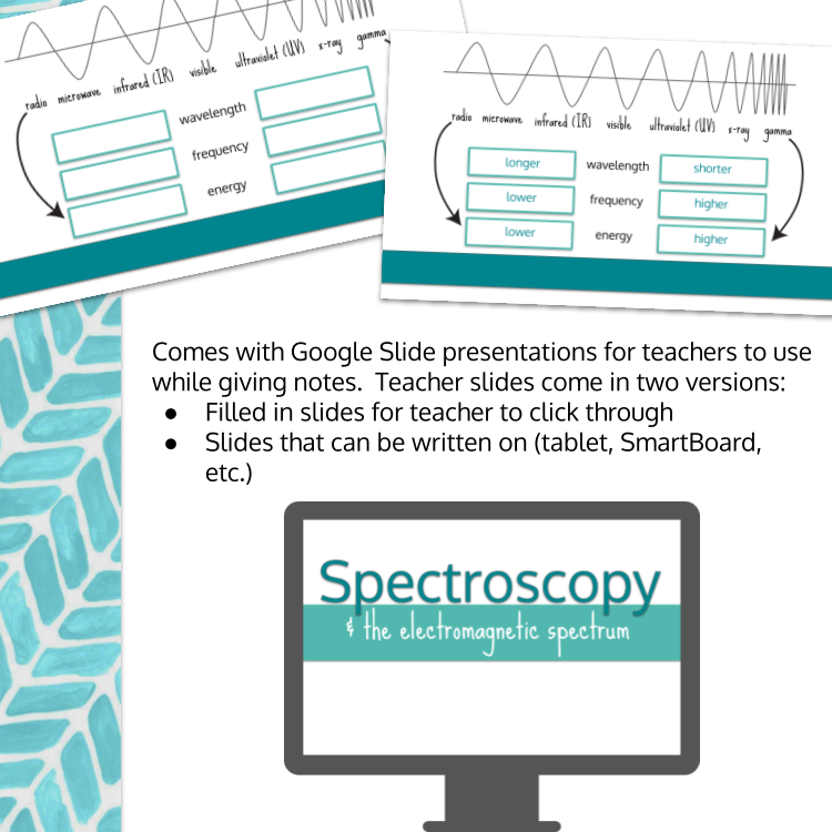 Spectroscopy and the Electromagnetic Spectrum Scribble Notes Preview Images (2).png