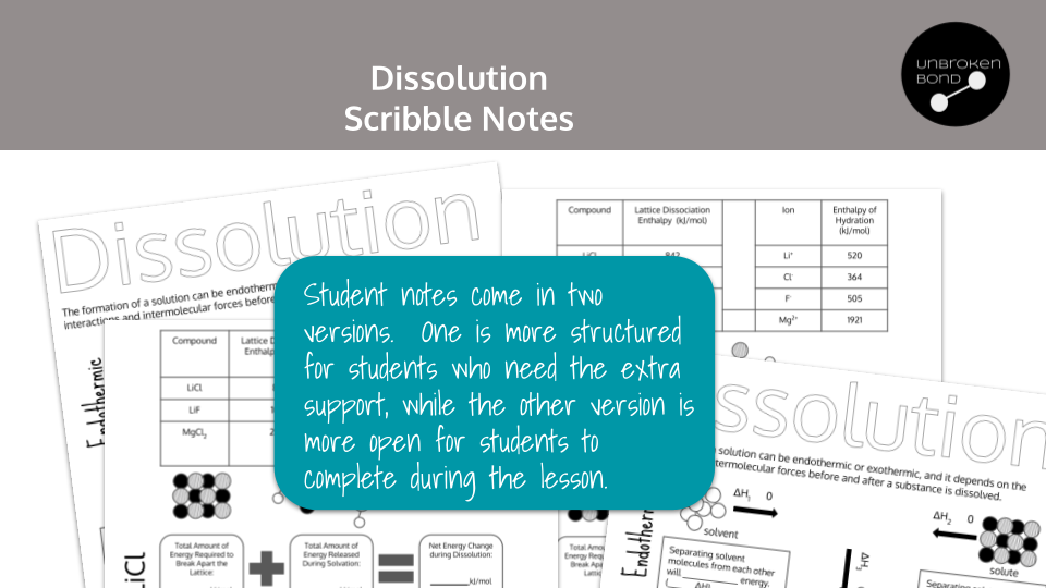 Dissolution Scribble Notes Preview Image 1