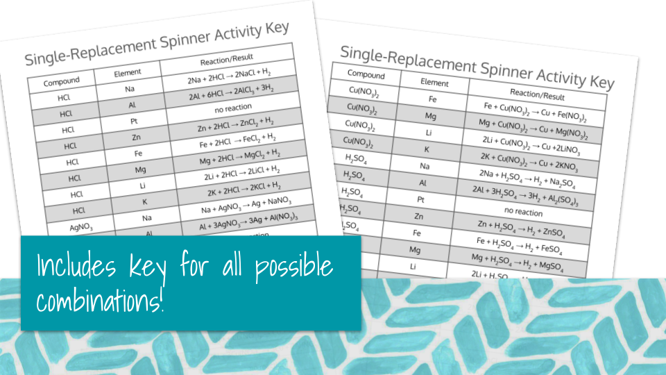 Predicting Single Replacement Products Spinner Activity Game Board Preview Image 4