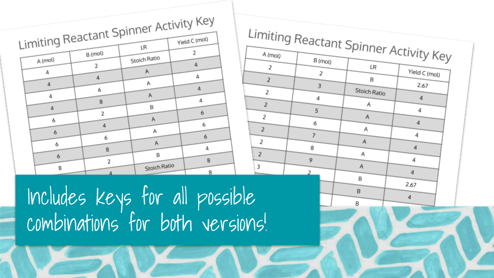 Limiting Reactant Spinner Game Board for Chemistry Preview Image 4