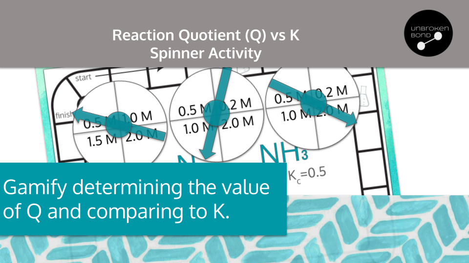 Reaction Quotient Q Vs K Spinner Board Game Preview Image 1