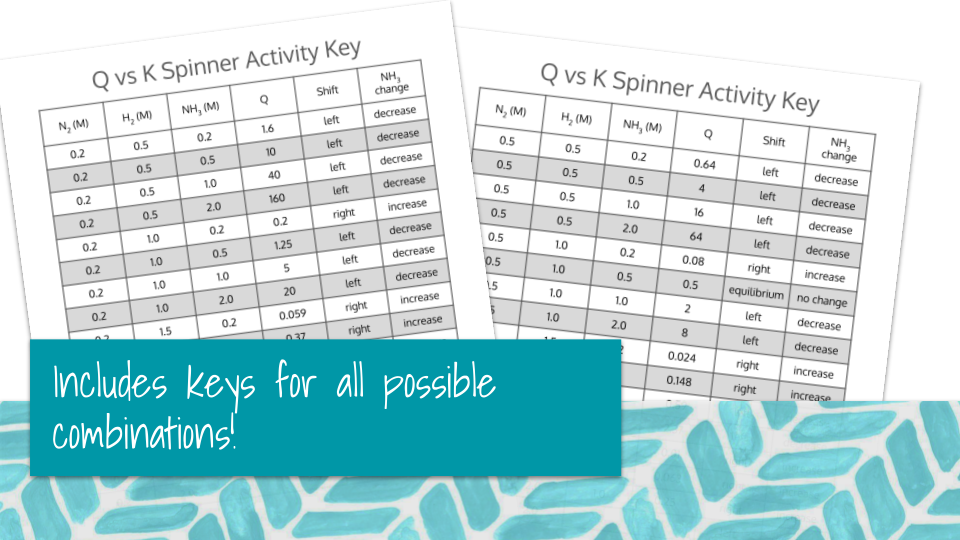 Reaction Quotient Q Vs K Spinner Board Game Preview Image 4