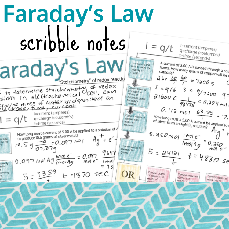 Faraday's Law Scribble Notes Preview Images.png