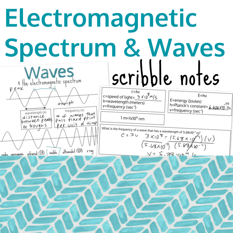 Electromagnetic Spectrum & Waves Scribble Notes Preview Images.png