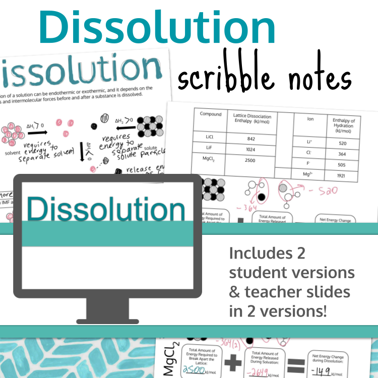 AP Chemistry Thermochemistry Dissolution Scribble Doodle Notes Teacher Slides