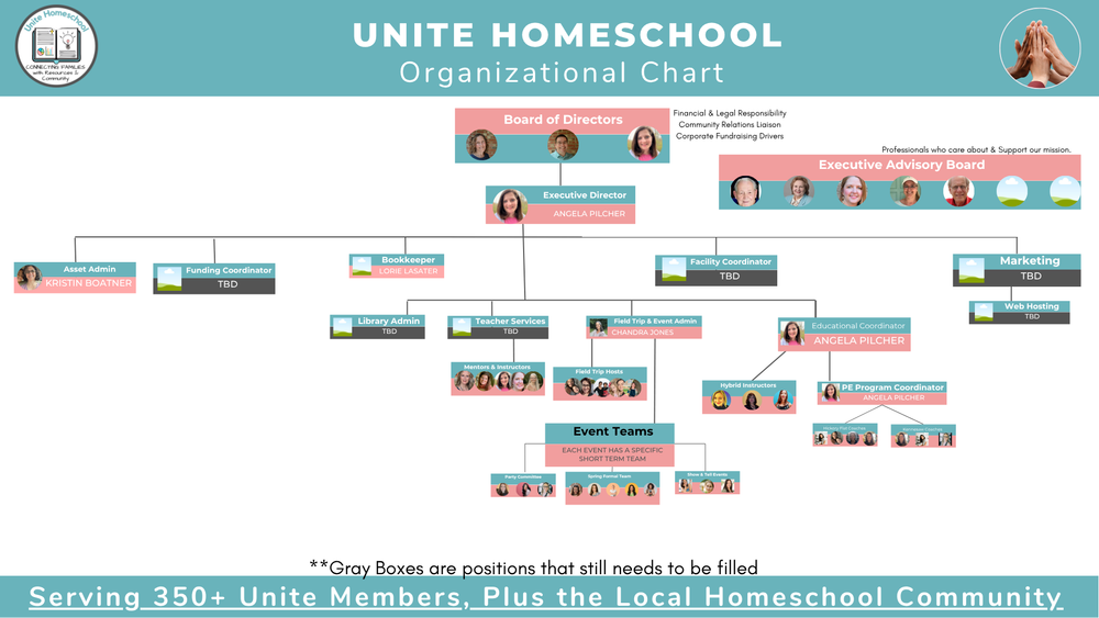 Unite Leaders — Unite Homeschool Network
