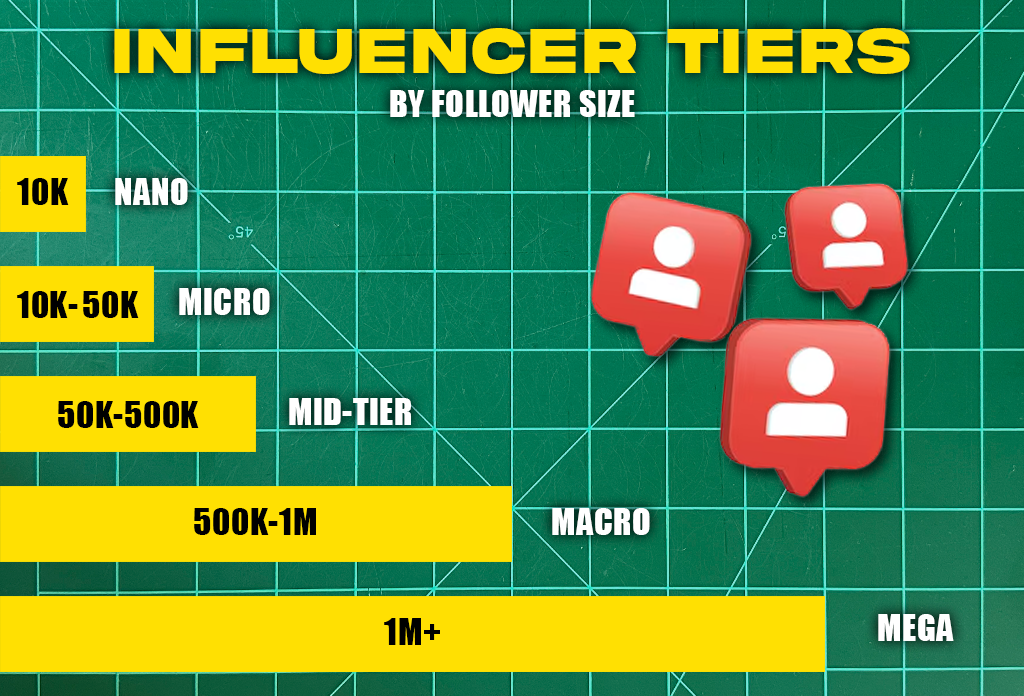 social media influencer size chart