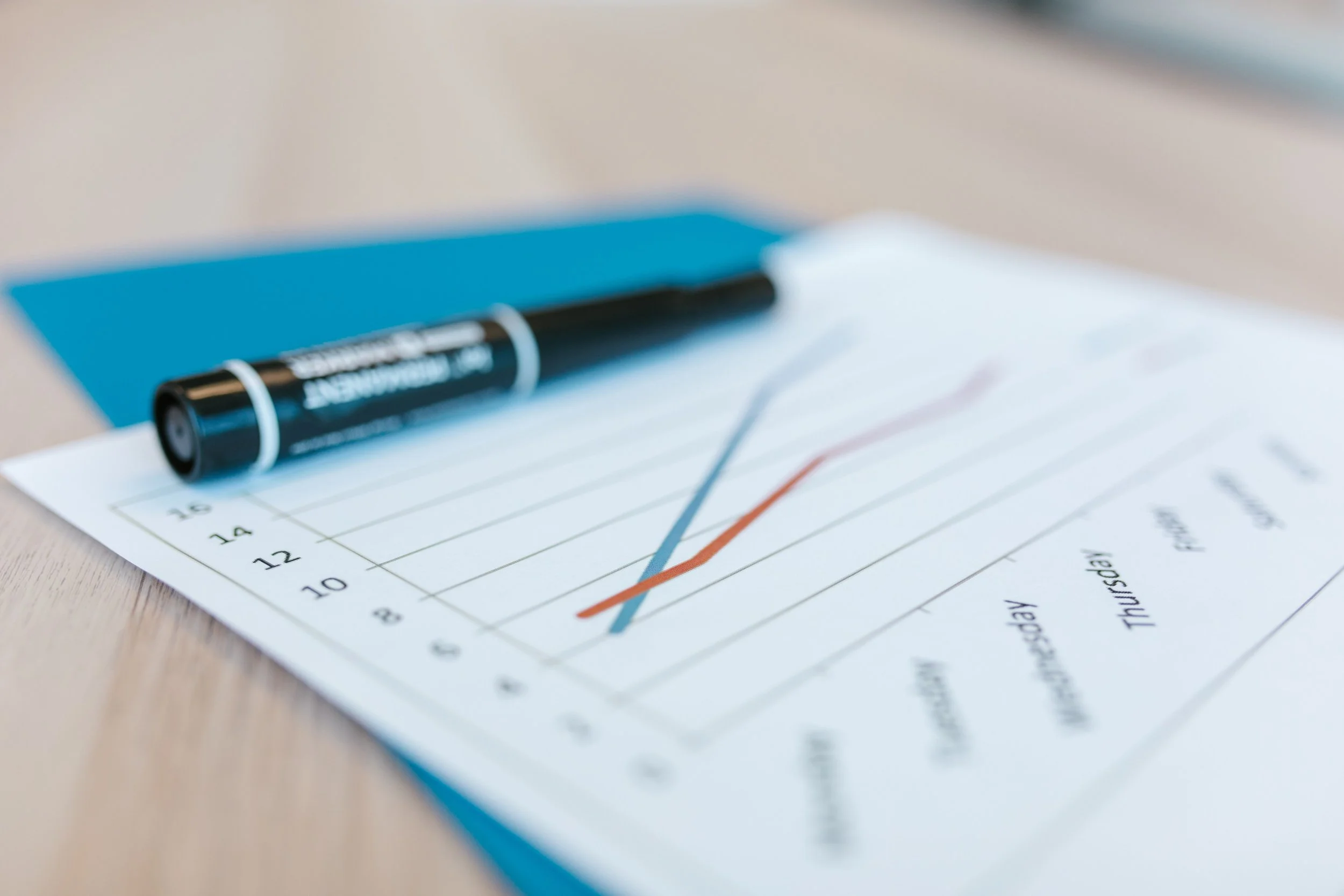 Measuring What Actually Matters