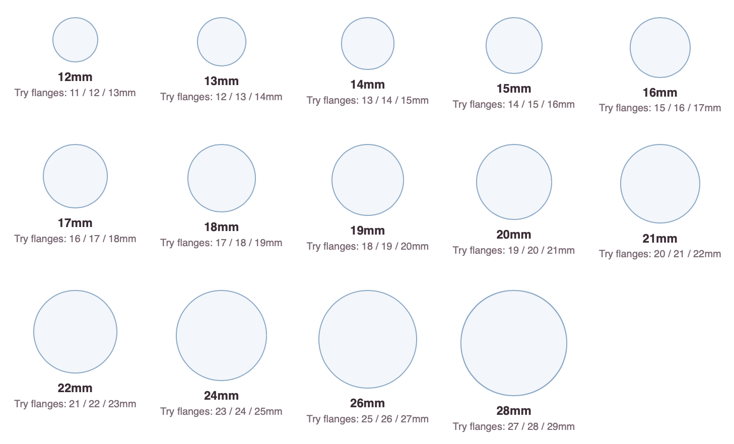 How to Find Your Optimal Flange Size: A Step by Step Guide Using the FITS™ Method