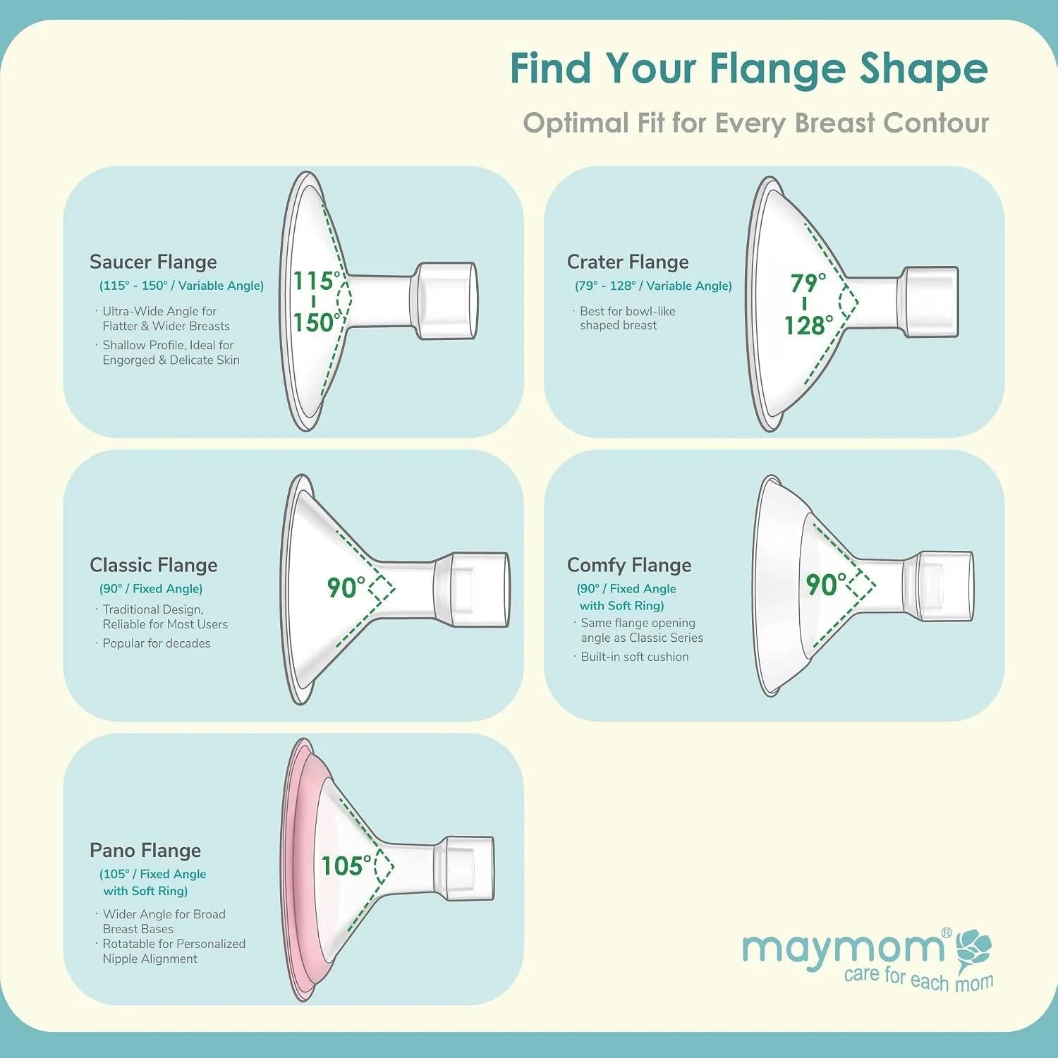 Breast Pump Flange Styles Explained: Saucer, Pano, Wide Neck and Inserts