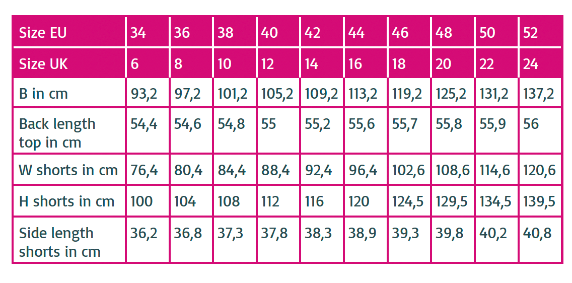 Sophie Ellis Finished measurements.png